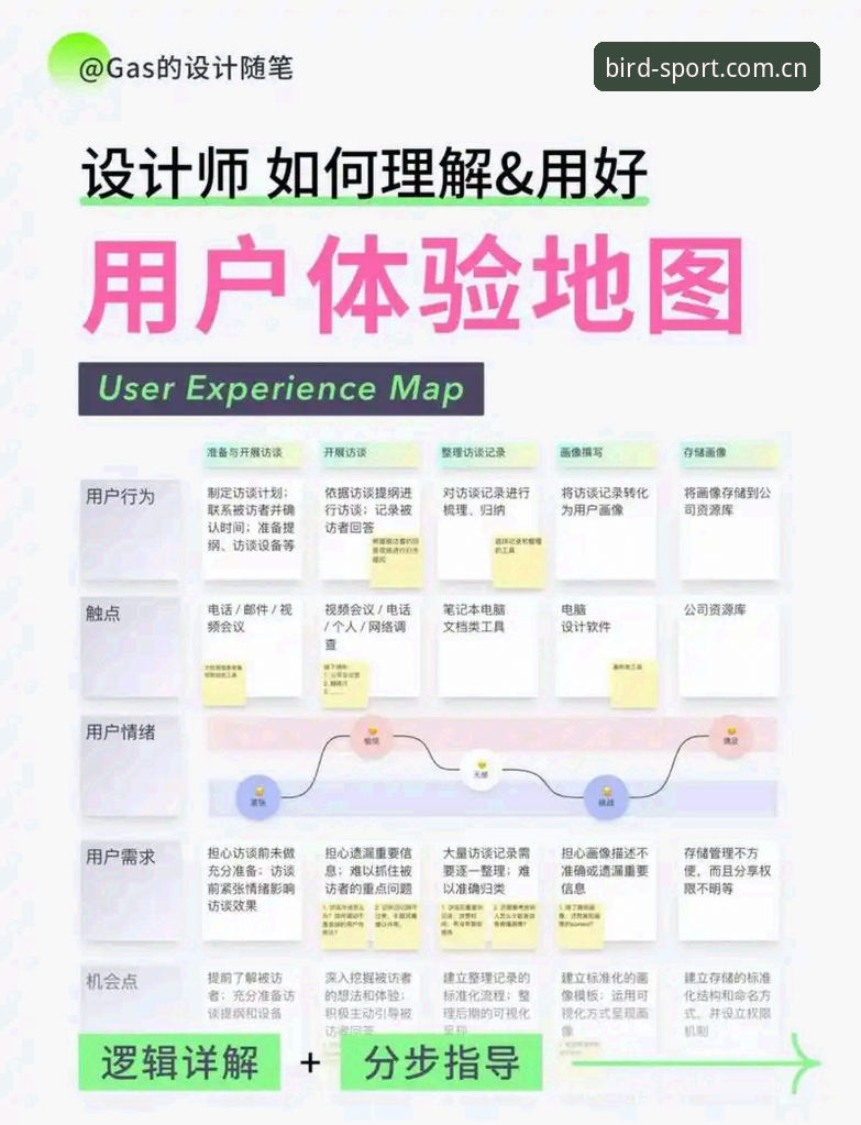 小鸟体育官方平台安装教程 资深用户深度评测:小鸟体育官方平台安装教程及多设备登录实战经验